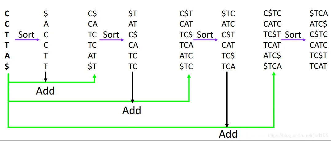 bwt_decode