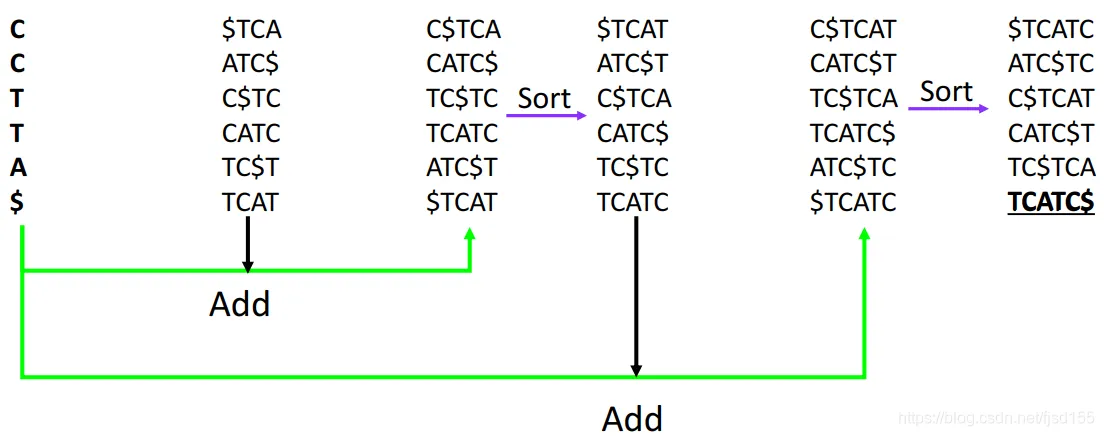 bwt_decode2