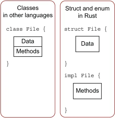 rust-impl